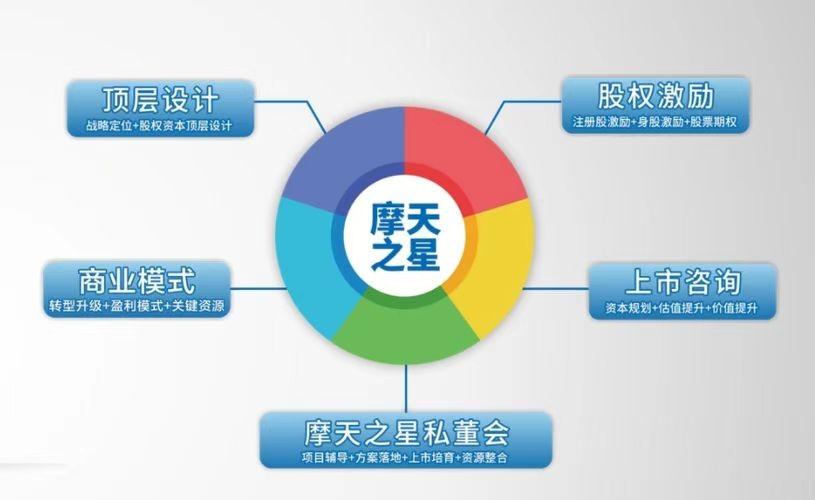 摩天之星企業(yè)培訓(xùn) 以咨詢驅(qū)動(dòng)效率，賦能組織卓越發(fā)展